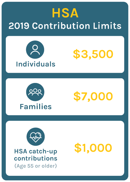 hsa contribution limits